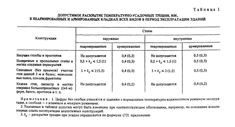 Трещины в газобетоне — АлтайСтройМаш